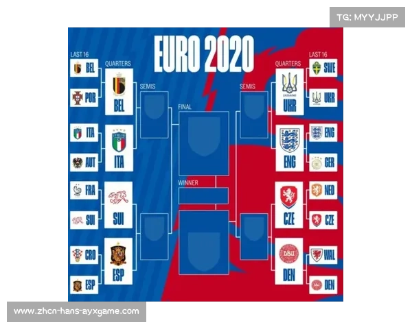2023欧洲俱乐部赛事八强对阵一览及赛程分析图解 2023欧洲俱乐部赛事八强对阵一览及赛程分析图解